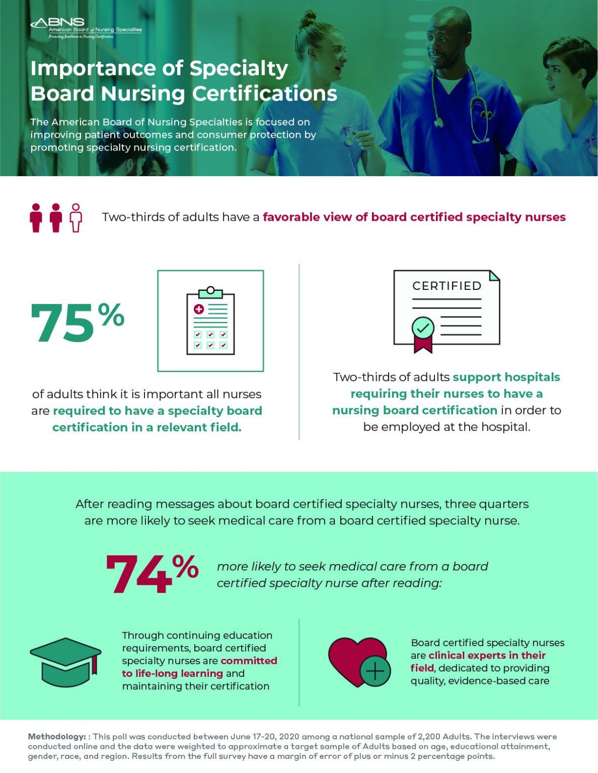 Understanding the Importance of Specialty Nursing Certifications ABPANC
